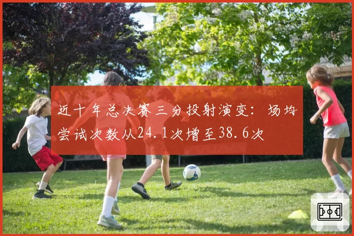 近十年总决赛三分投射演变：场均尝试次数从24.1次增至38.6次